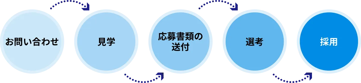 採用までの流れ
